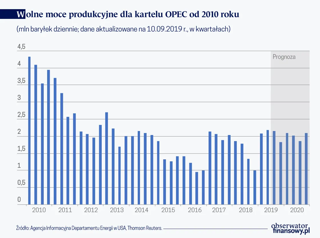 4323970-wolne-moce-produkcyjne-dla-karteli.png