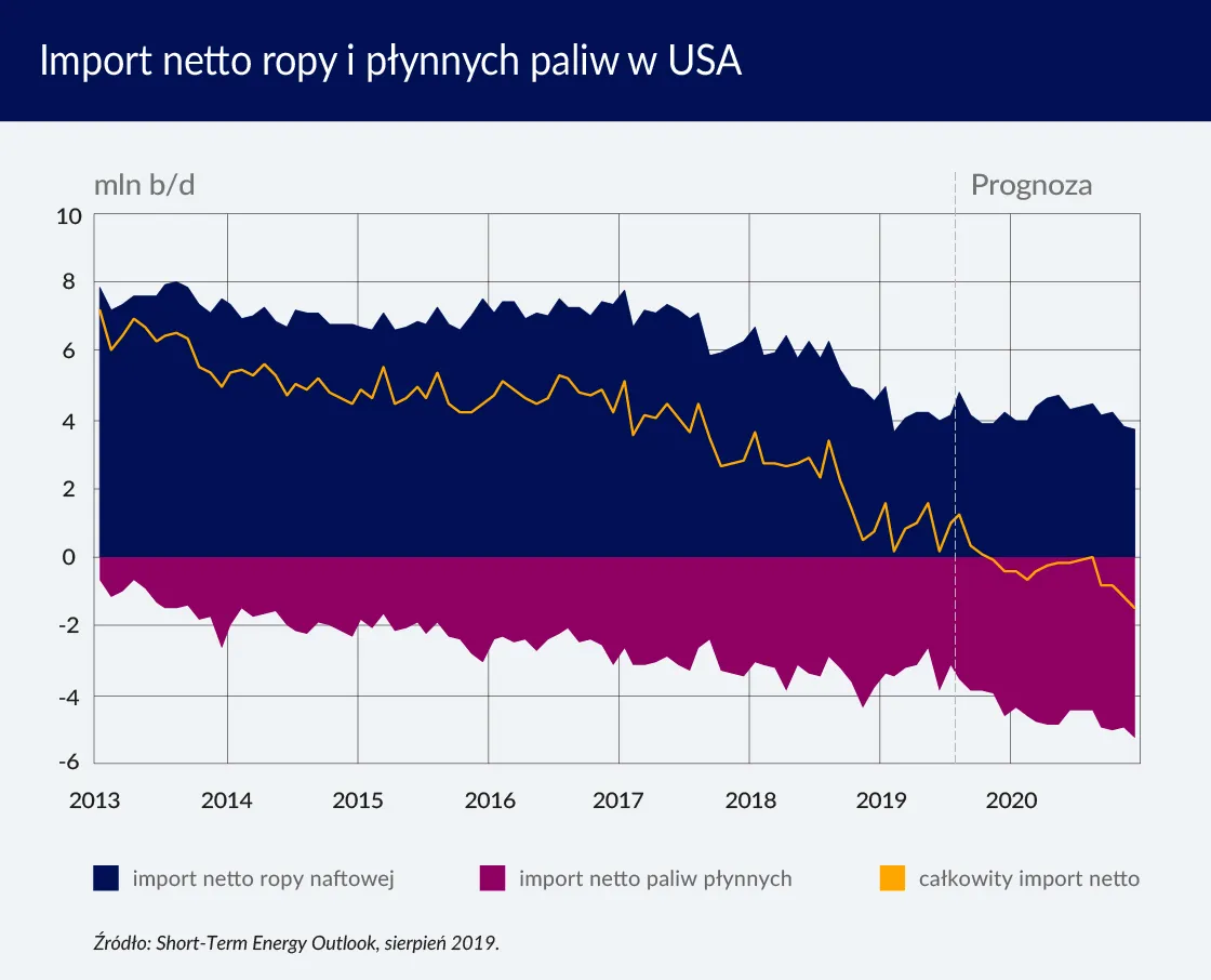 4309707-import-netto-ropy-i-plynnych-paliw.jpg