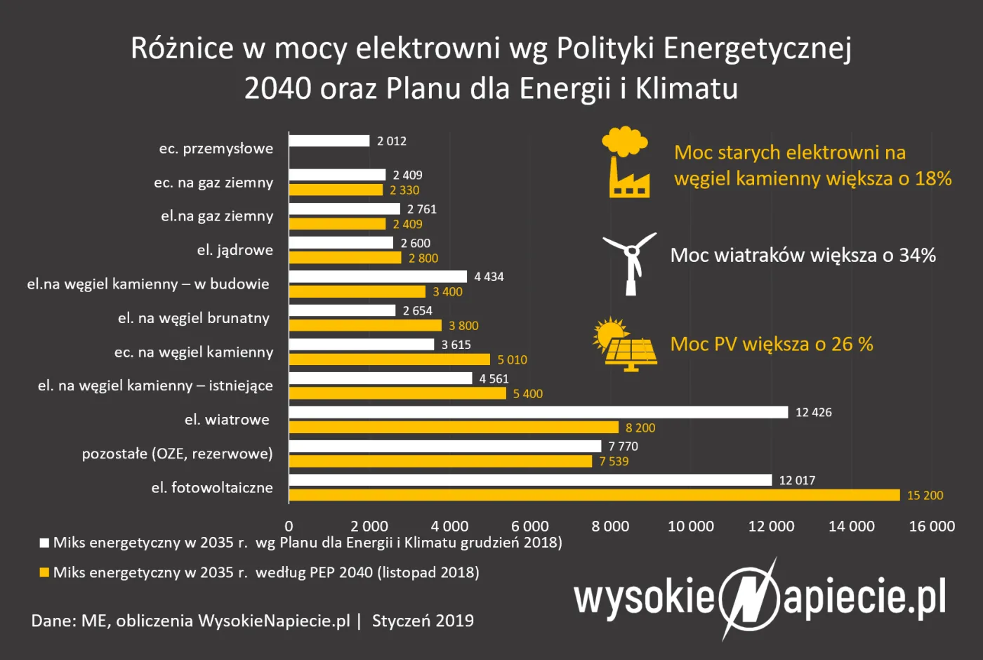 Rząd twierdzi, że Polska jednak zrealizuje zielony cel na 2020 r.