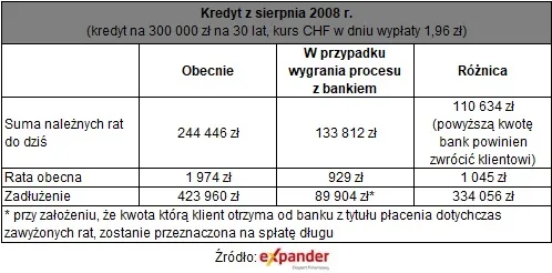 4331432-jak-zmienilaby-sie-rata-i-zadluzenie.jpg