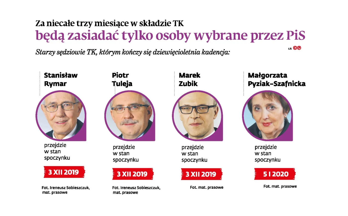 Szefostwo Trybunału Konstytucyjnego nie chce podejmować decyzji