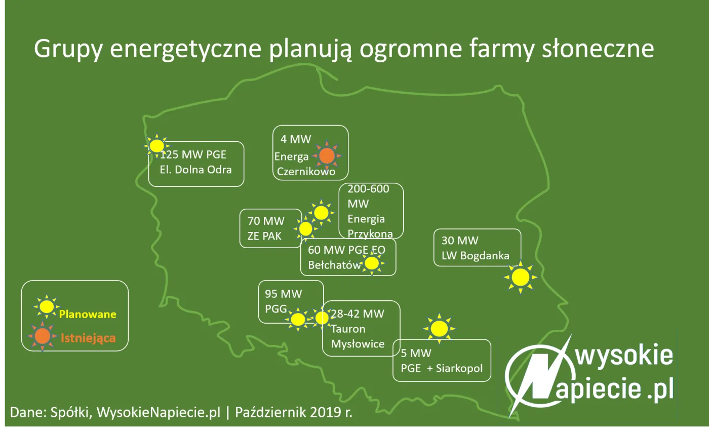 Mariaż węgla ze słońcem. Panele słoneczne zdobywają kopalnie