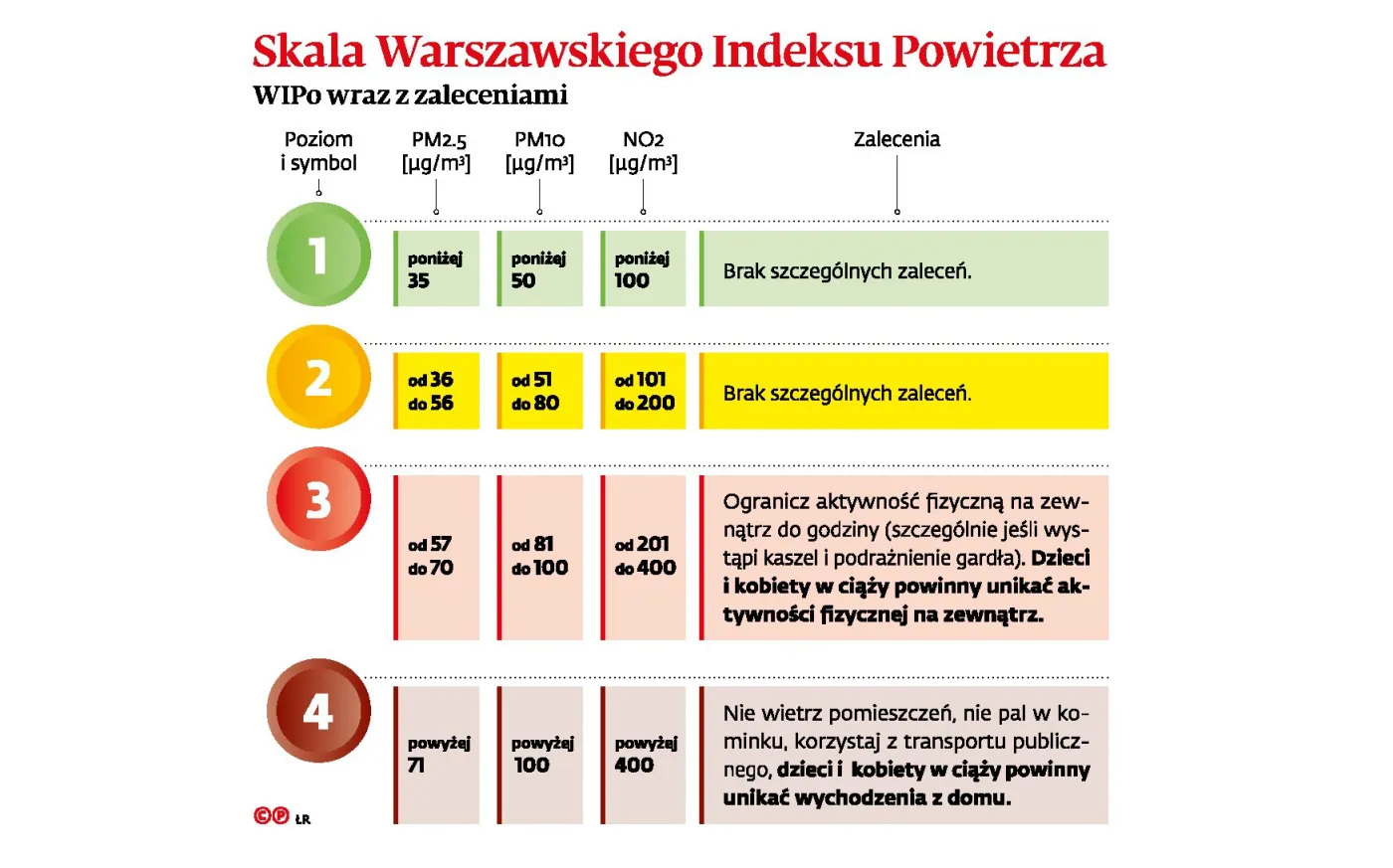 Smog groźny czy nie? Decyduje nauczyciel, przepisy milczą