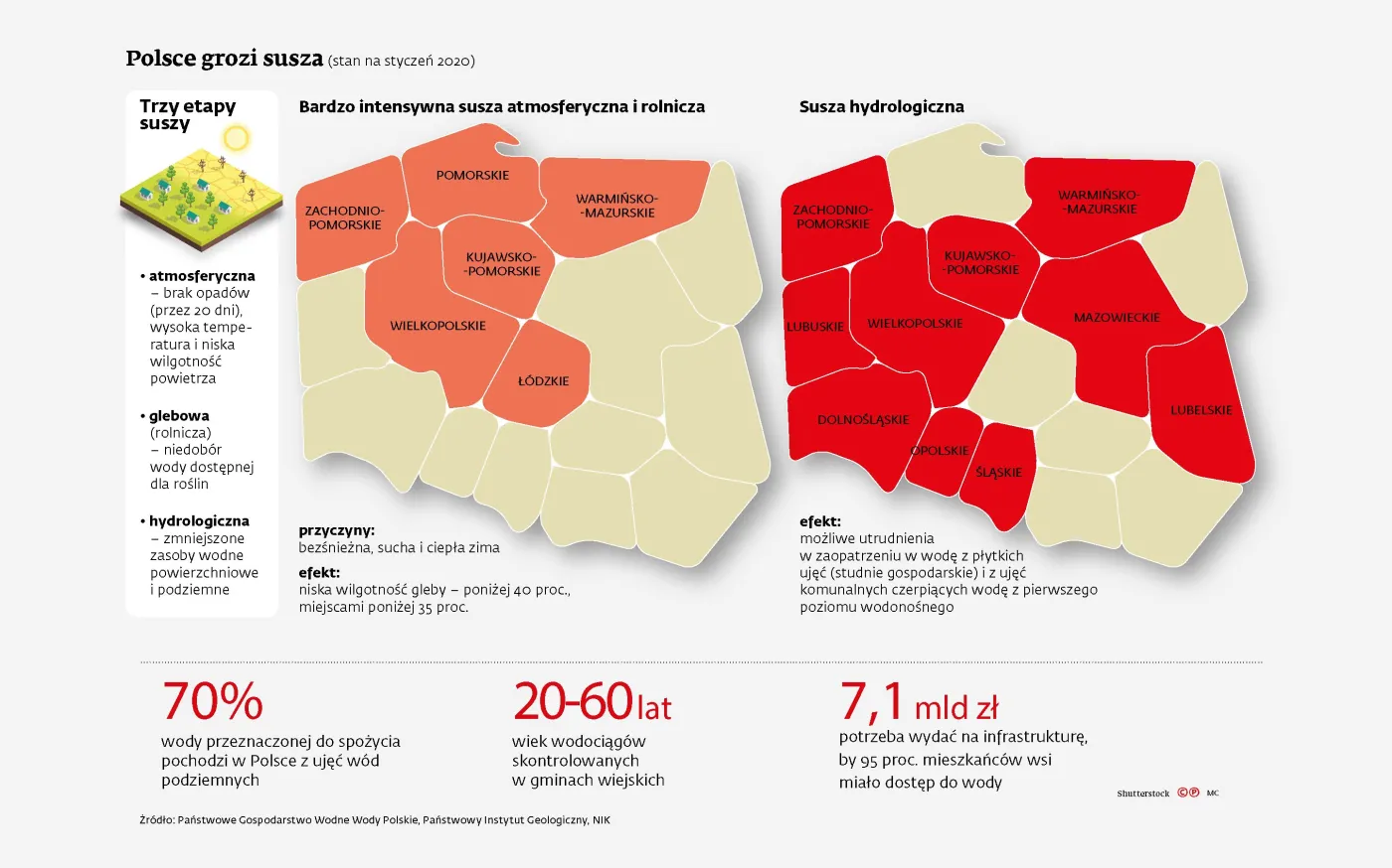 Ostatni dzwonek dla samorządów, które chcą zapobiegać skutkom suszy