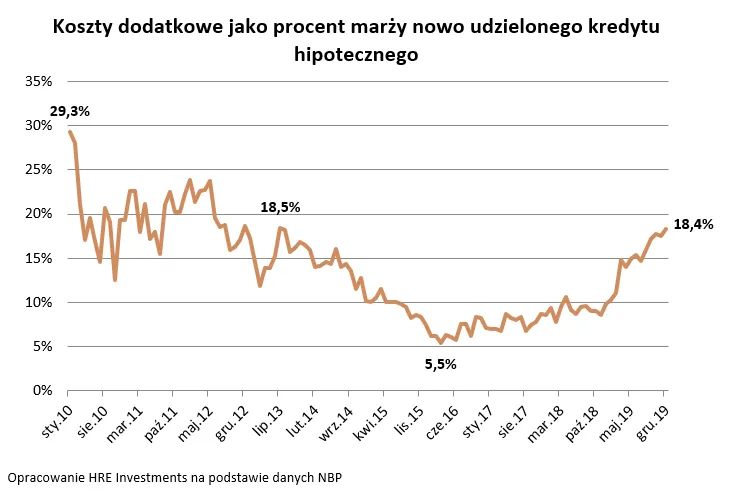 4445231-koszty-dodatkowe-jako-procent-marzy.png