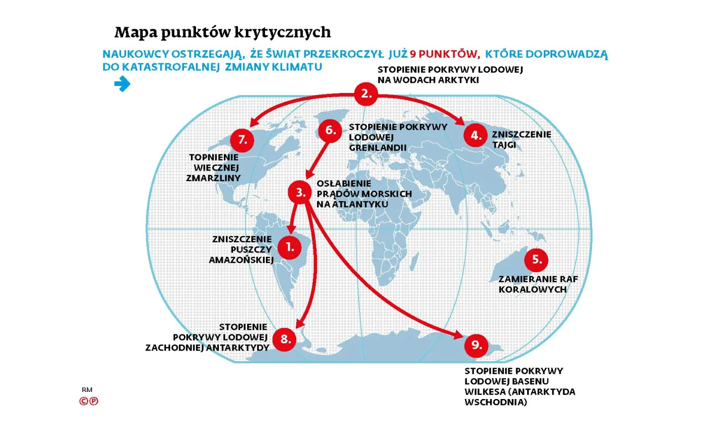 Punkty krytyczne zmian klimatu. "Atmosfera nie zna granic państwowych"