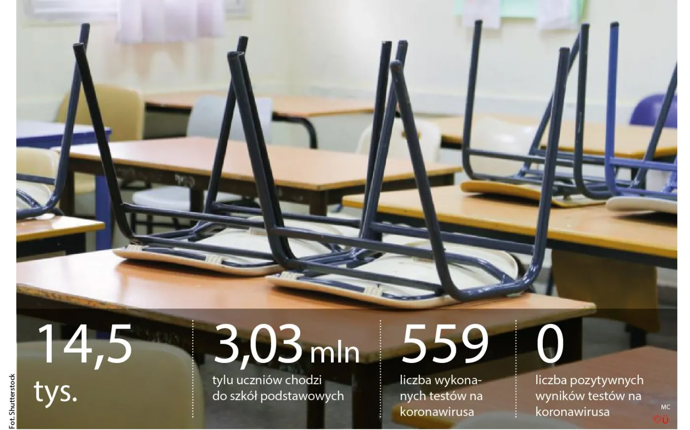 W szkołach brakuje mydła i ręczników. Lekcje zostaną zawieszone z powodu epidemii?