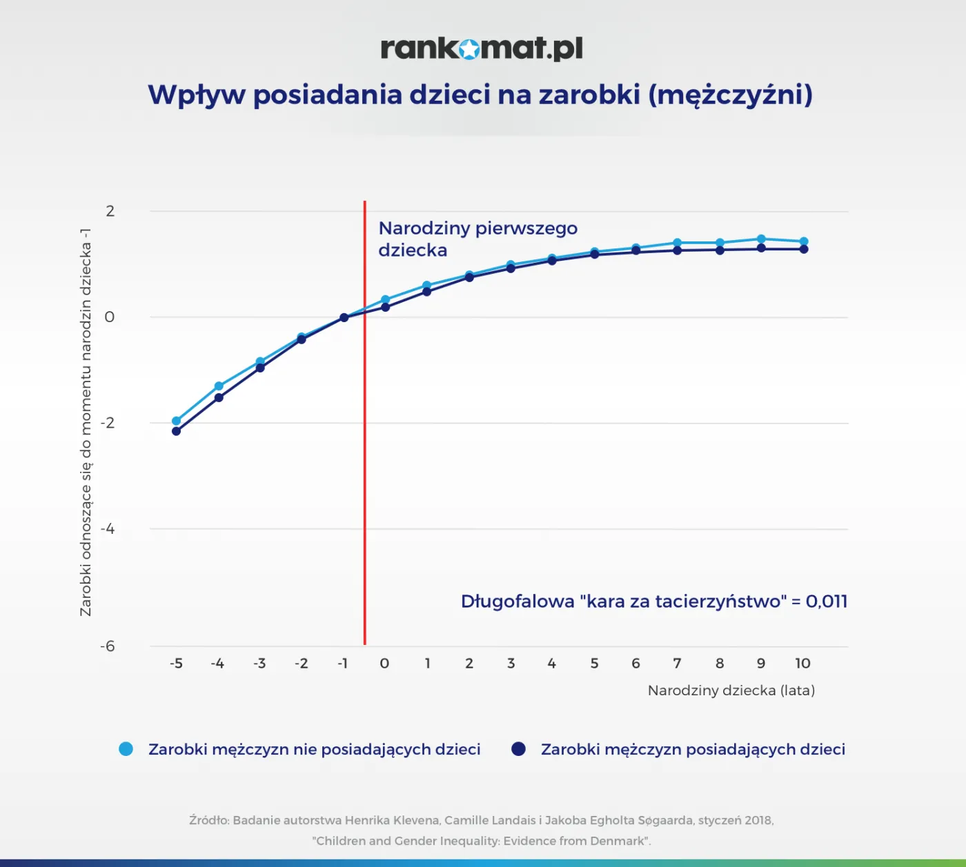4469753-wplyw-posiadania-dzieci-na-zarobki.png