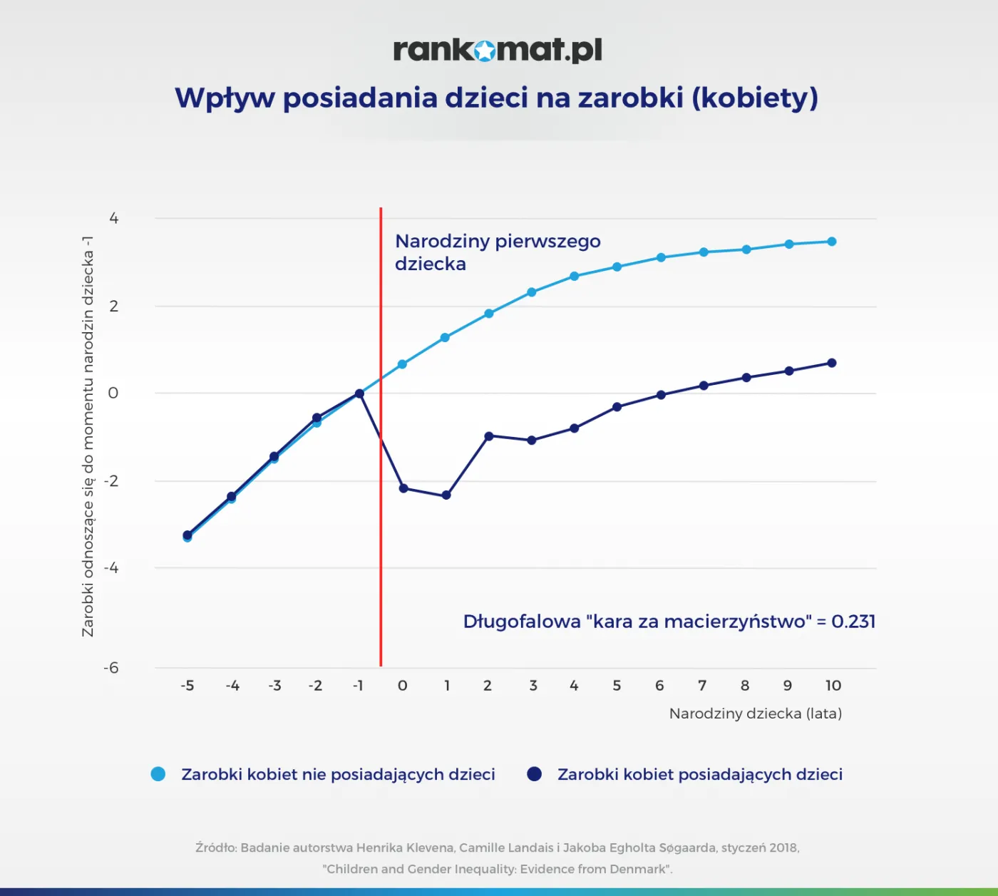 4469773-wplyw-posiadania-dzieci-na-zarobki.png