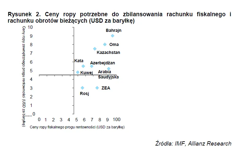 4478900-ceny-ropy-potrzebne-do-zbilansowania.png