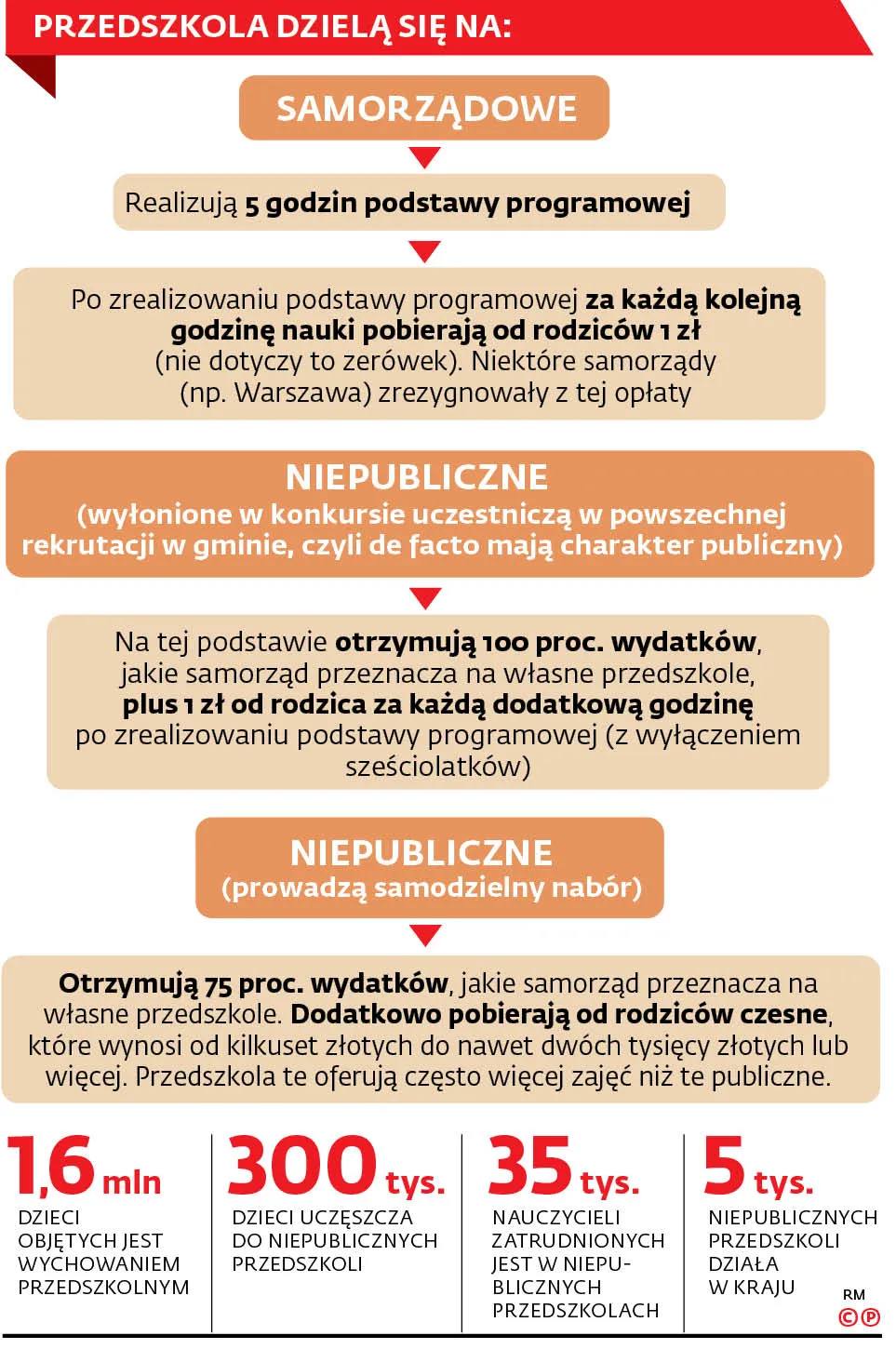 4486898-u1198a-graf-20b1-przedszkola-20-c-p.jpg