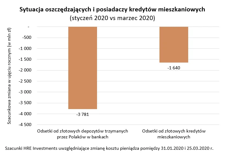 4488184-sytuacja-oszczedzajacych-i-posiadaczy.png