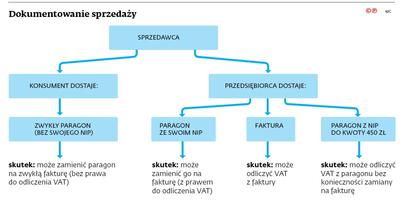 4495277-u18c1a-graf-20b2-20sprzedaz-20-c-p.jpg