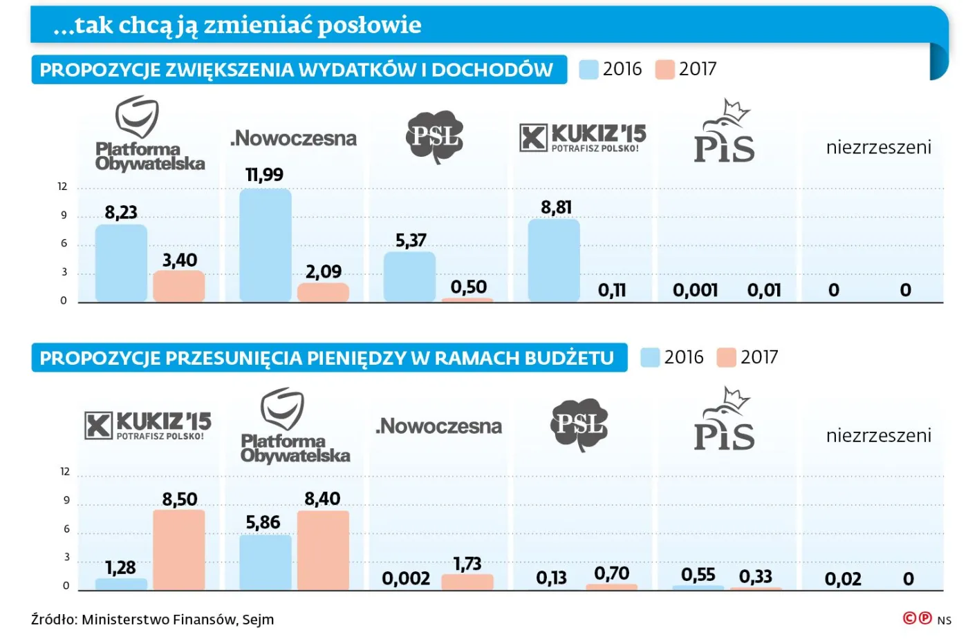 2752610-ustawa-budzetowa-poselskie-propozycje.jpg