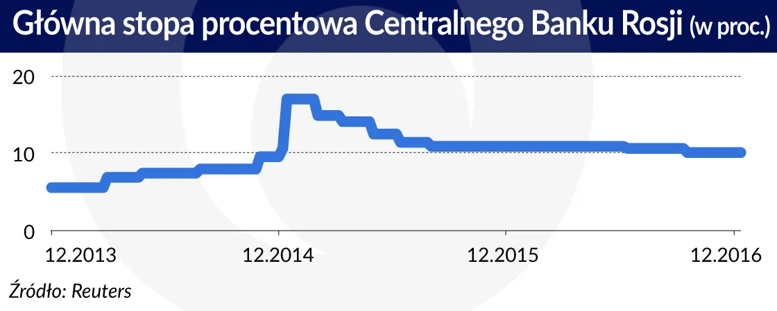 2766643-stopa-procentowa-centralnego-banku.jpg