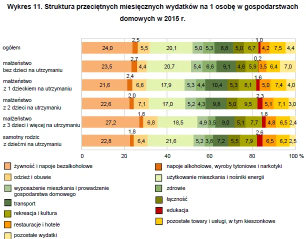 2767847-struktura-przecietnych-miesiecznych.png