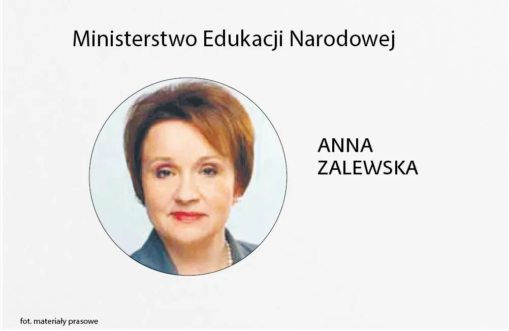 Anna Zalewska 