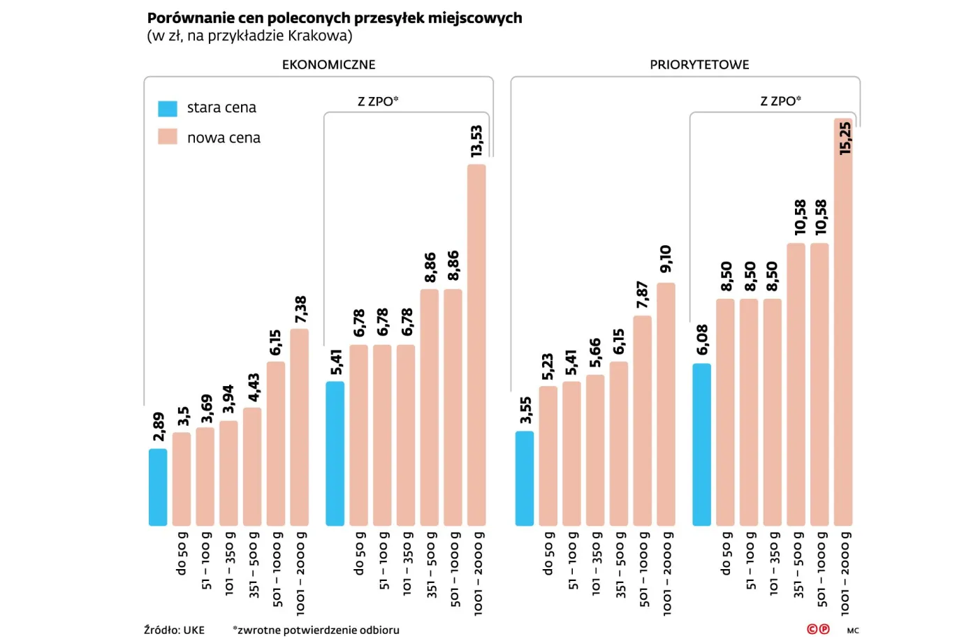 2796897-porownanie-cen-poleconych-przesylek.jpg