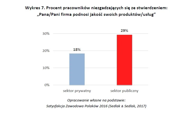2810897-procent-pracownikow-niezgadzajacych.jpg