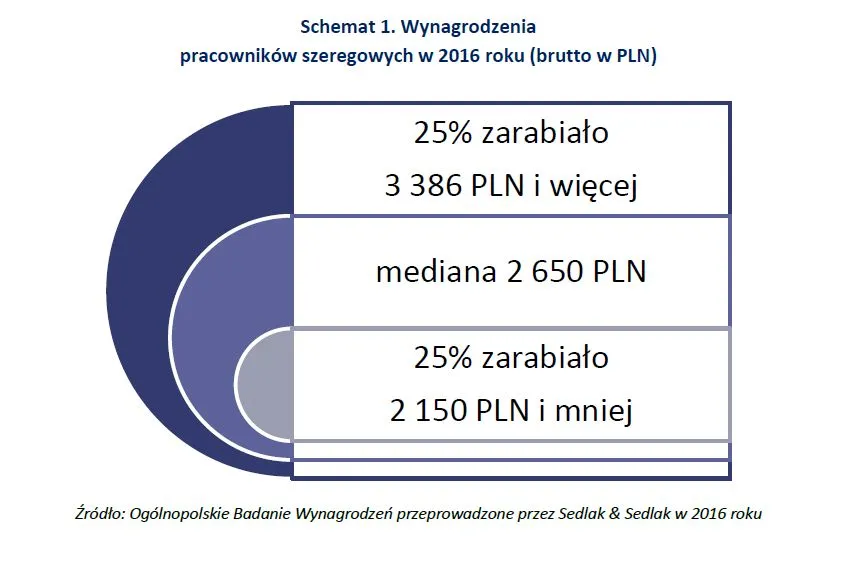 2824283-wynagrodzenia-pracownikow-szeregowych.jpg