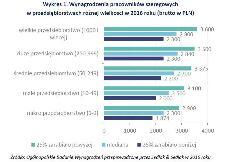 2824341-wynagrodzenia-pracownikow-szeregowych.jpg