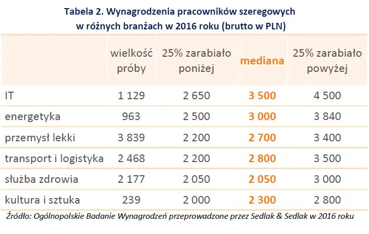 2824356-wynagrodzenia-pracownikow-szeregowych.jpg