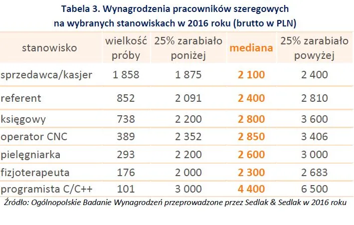 2824371-wynagrodzenia-pracownikow-szeregowych.jpg