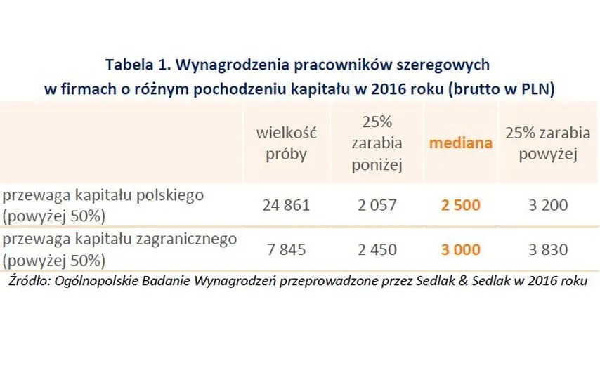 2824326-wynagrodzenia-pracownikow-szeregowych.jpg