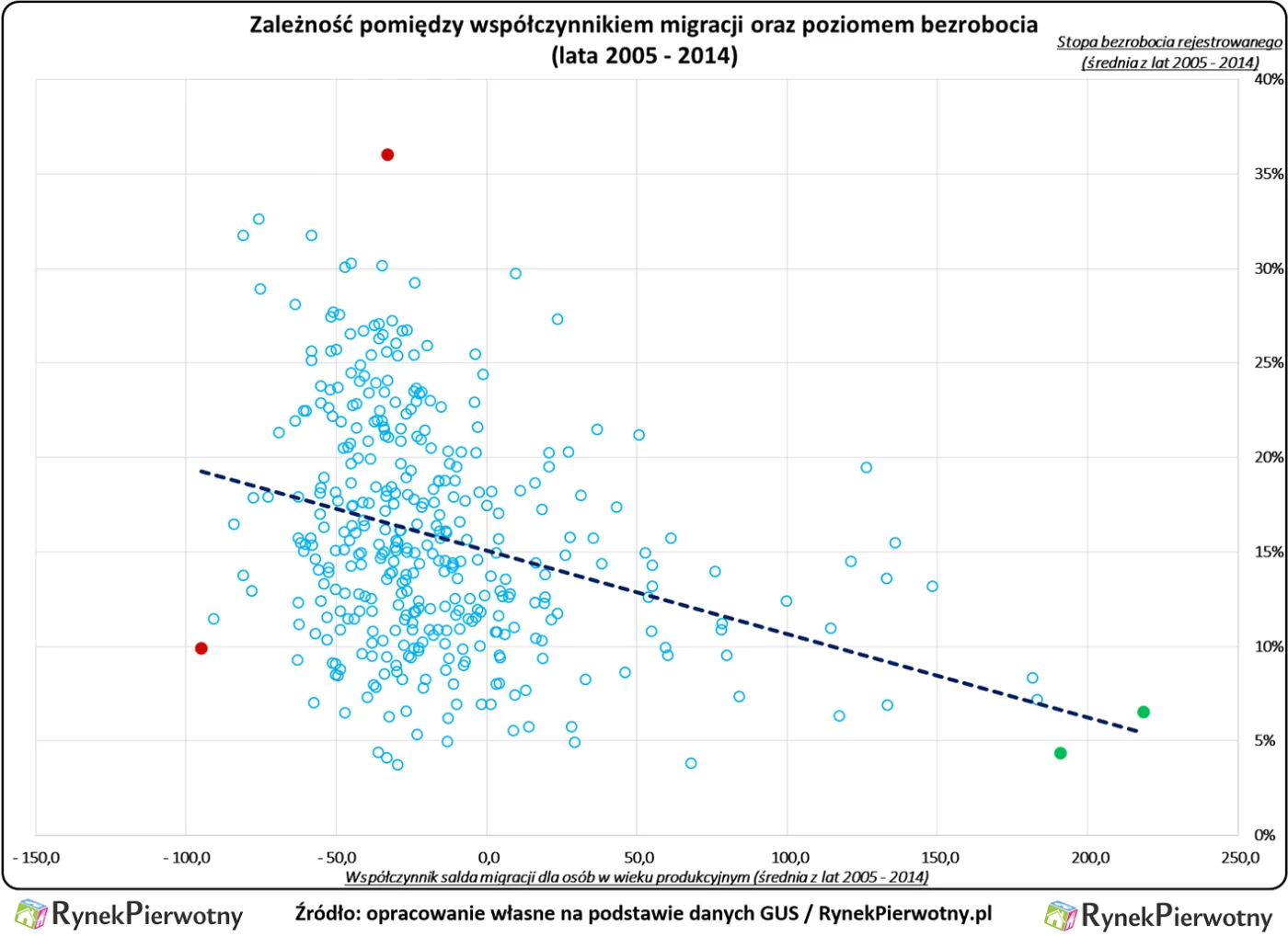 2828990-zaleznosc-pomiedzy-wspolczynnikiem.png