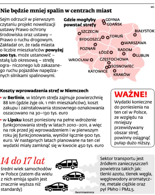 Fikcyjna walka ze smogiem. Problem wróci za rok, bo przepisy pisano na kolanie