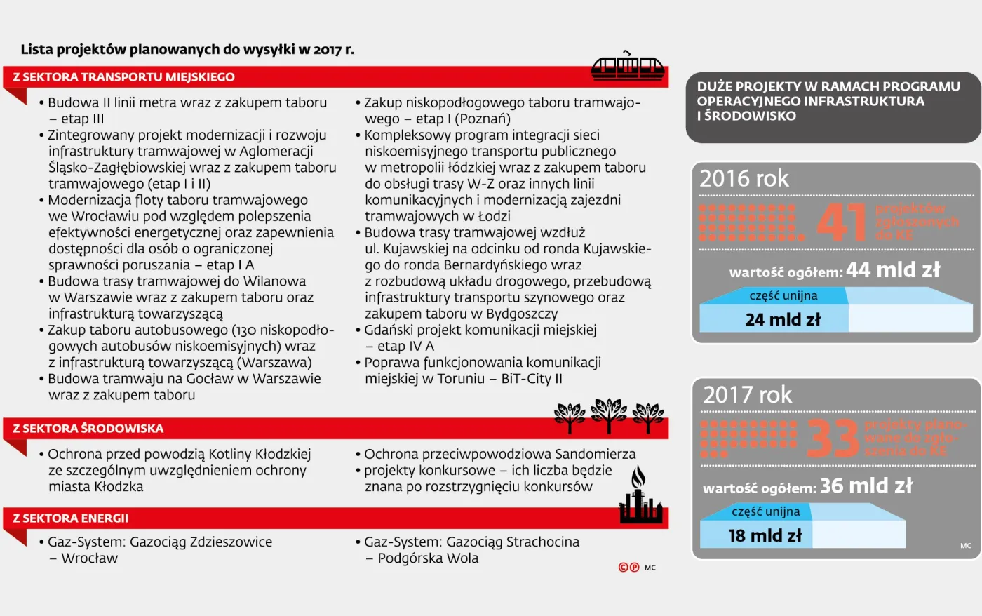 2840020-lista-projektow-transport-srodowisko.jpg