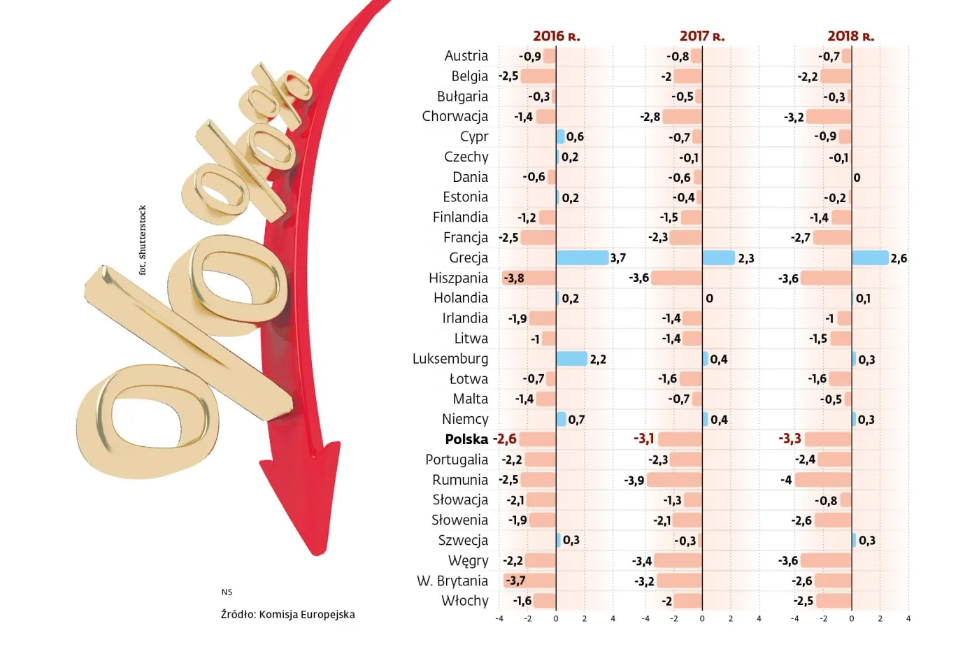 2848100-deficyt-w-ue-prognoza-na-2016-2018.jpg