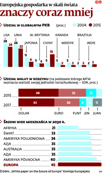 2847675-europejska-gospodarka-w-skali-swiata.jpg