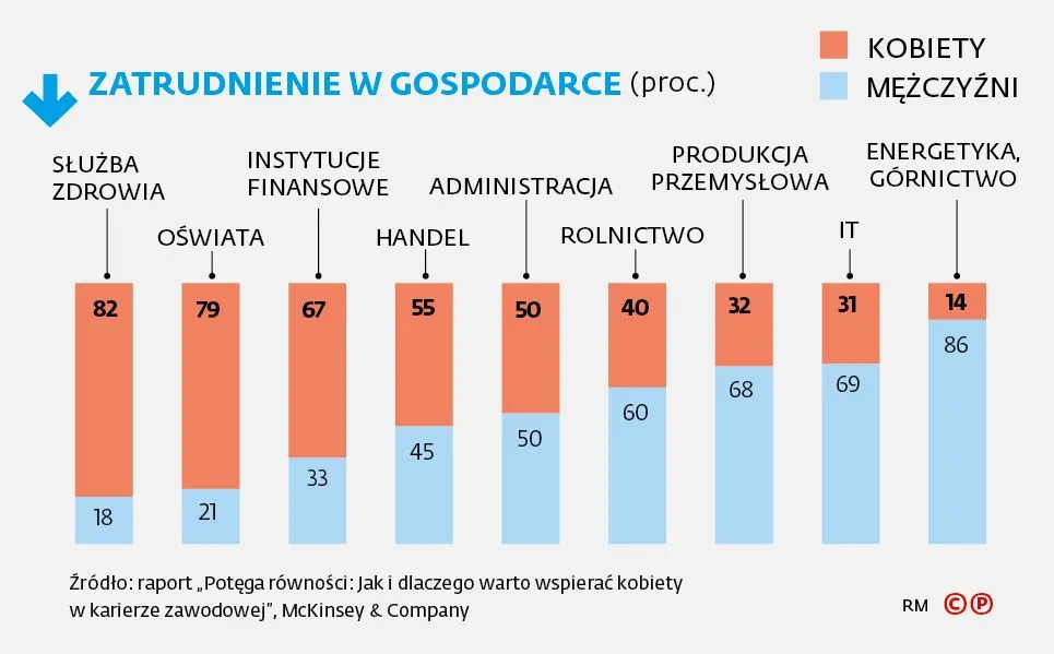 2852073-zatrudnienie-w-gospodarce-z-podzialem.jpg