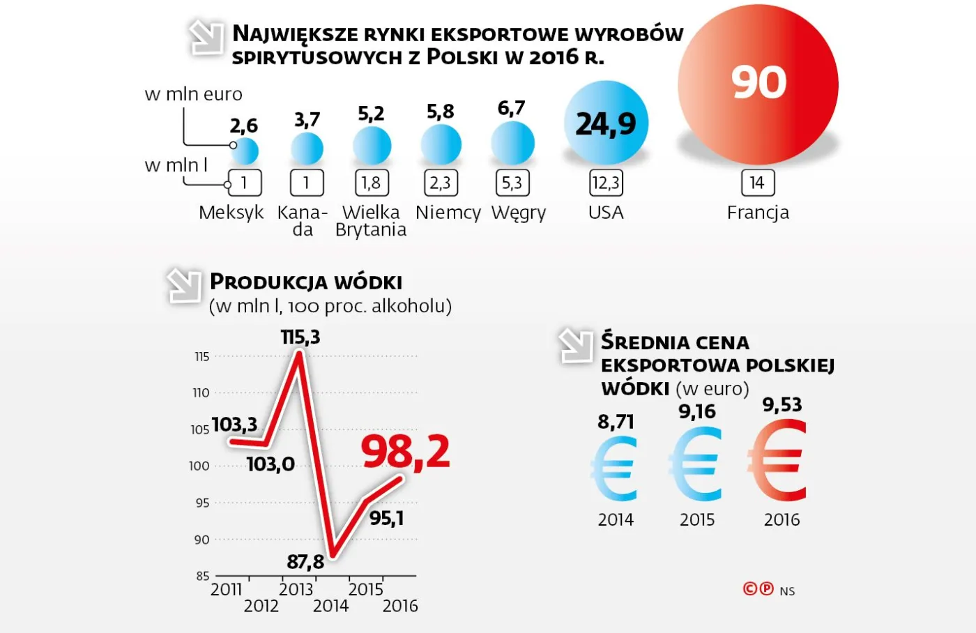 2883578-najwieksze-rynki-eksportowe-wyrobow.jpg