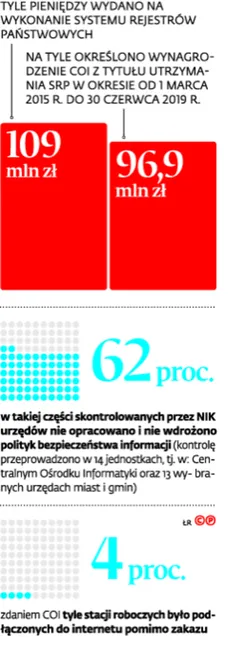 2902349-tyle-pieniedzy-wydano-na-wykonanie.jpg