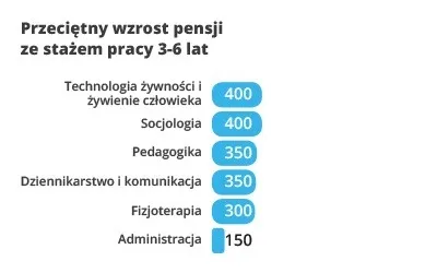 2910286-najnizszy-przecietny-wzrost-pensji.jpg