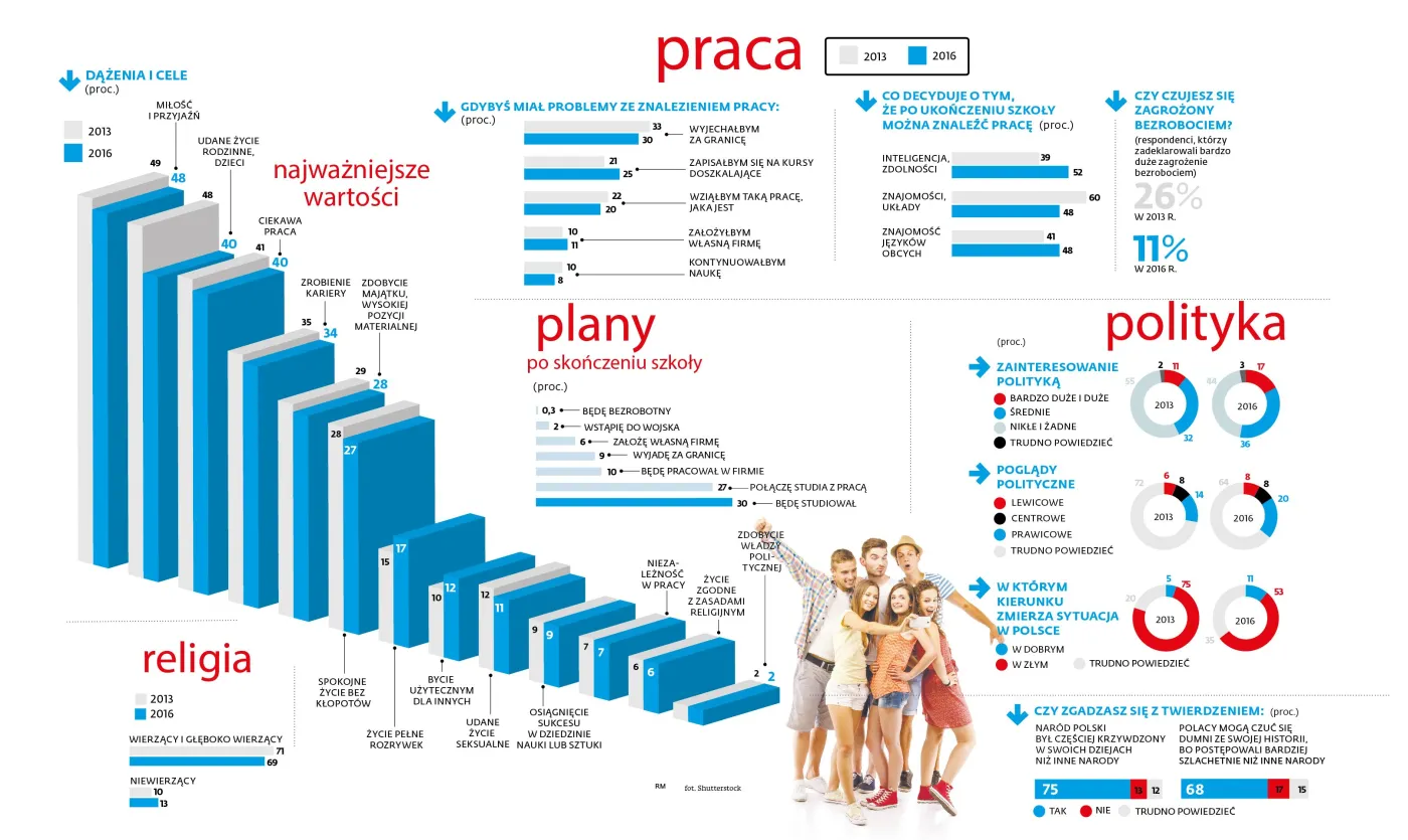 Już nie gniewni. Raczej konserwatywni i zadowoleni z życia