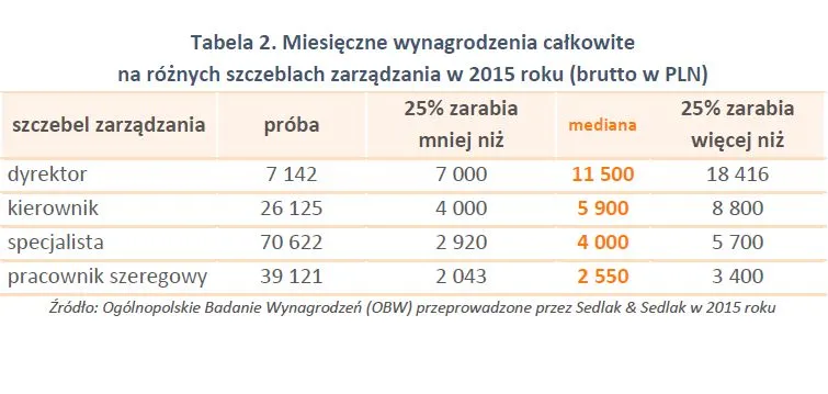 2940292-miesieczne-wynagrodzenia-calkowite.jpg