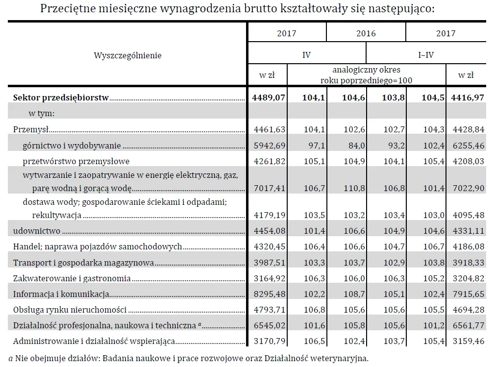 2954132-przecietne-miesieczne-wynagrodzenia.png