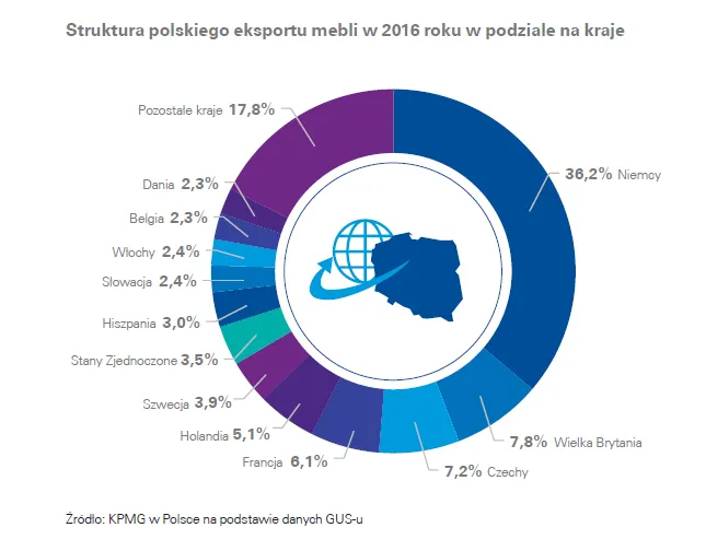 2992161-struktura-polskiego-eksportu-mebli.png