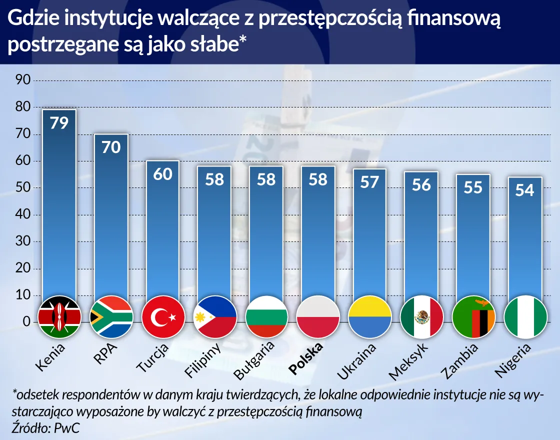 Nie tylko za duże, by upaść, ale również zbyt złożone, by nimi zarządzać