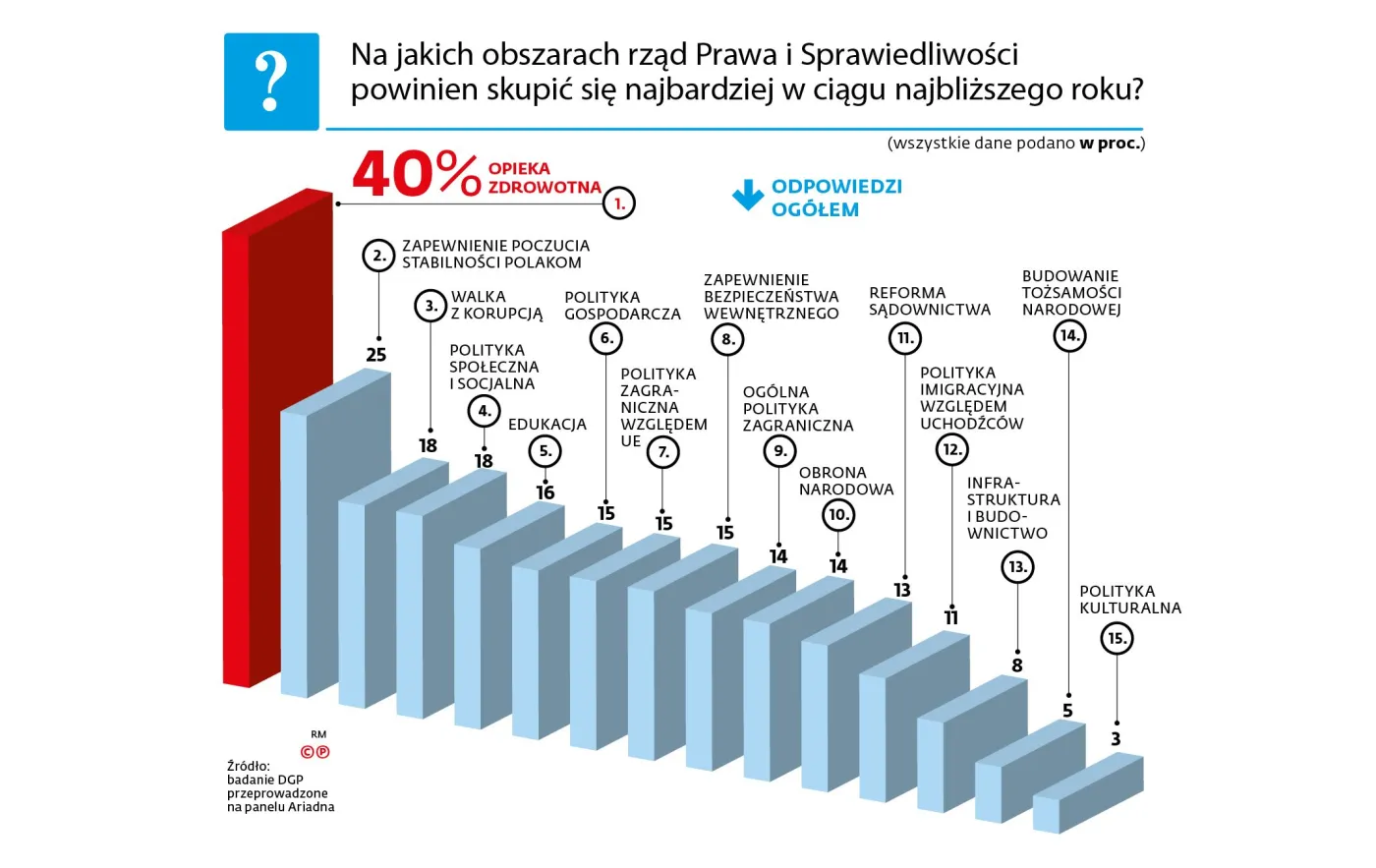 PiS chce zakończyć polityczną wojnę. Oto reformy, które musi zrobić wcześniej