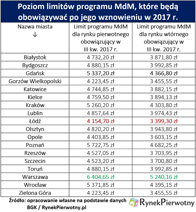 3009349-nowe-srodki-mdm-dla-osob-szukajacych.png