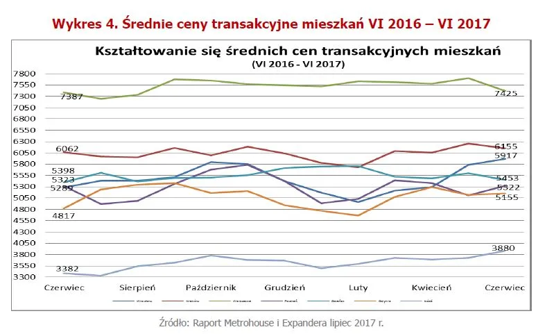 3019568-srednie-ceny-transakcyjne-mieszkan.jpg