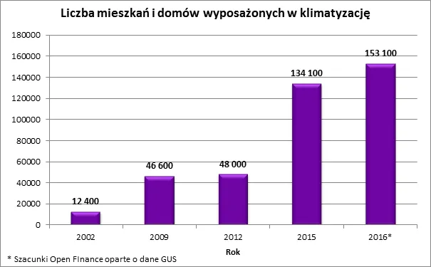 3041740-liczba-mieszkan-i-domow-wyposazonych.png