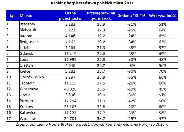 3045323-bezpieczenstwo-w-polskich-miastach.jpg