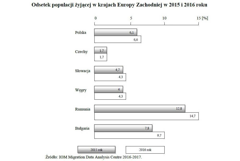 3059552-odsetek-populacji-zyjacej-w-krajach.jpg