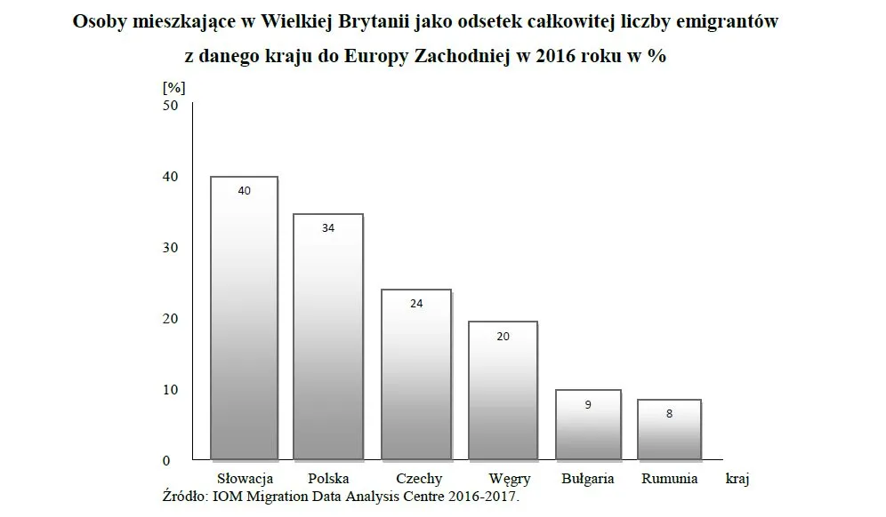 3059505-osoby-mieszkajace-w-wielkiej-brytanii.jpg