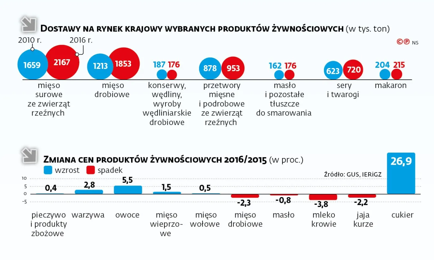 3086301-dostawy-i-ceny-wybranych-produktow.jpg